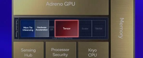 发布8 Gen 2，高通要夺回移动AI最强芯片的王座 