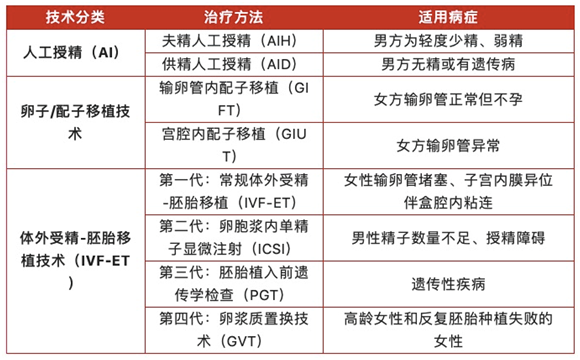 专访国内试管婴儿20年历程见证者刘家恩市场狂欢短暂需长期政策支持