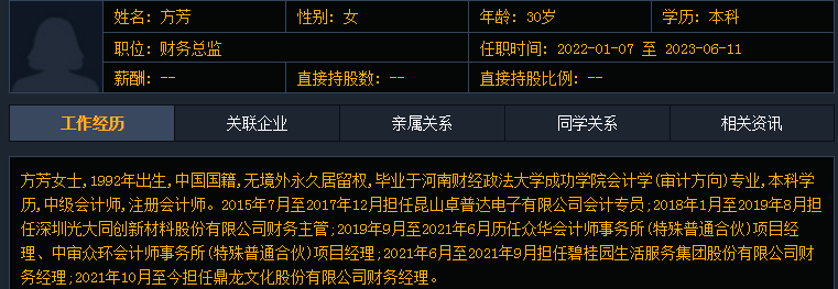 公开信息显示,鼎龙文化财务总监方芳女士,1992年出生,中国国籍,无境外