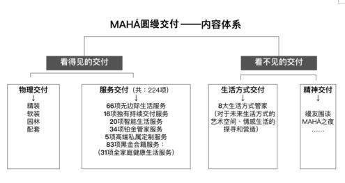缦合北京史无前例神级交付什么样