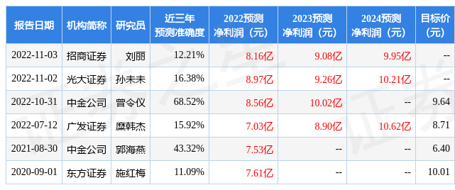 西南证券：给予鲁泰A买入评级，目标价位11.0元