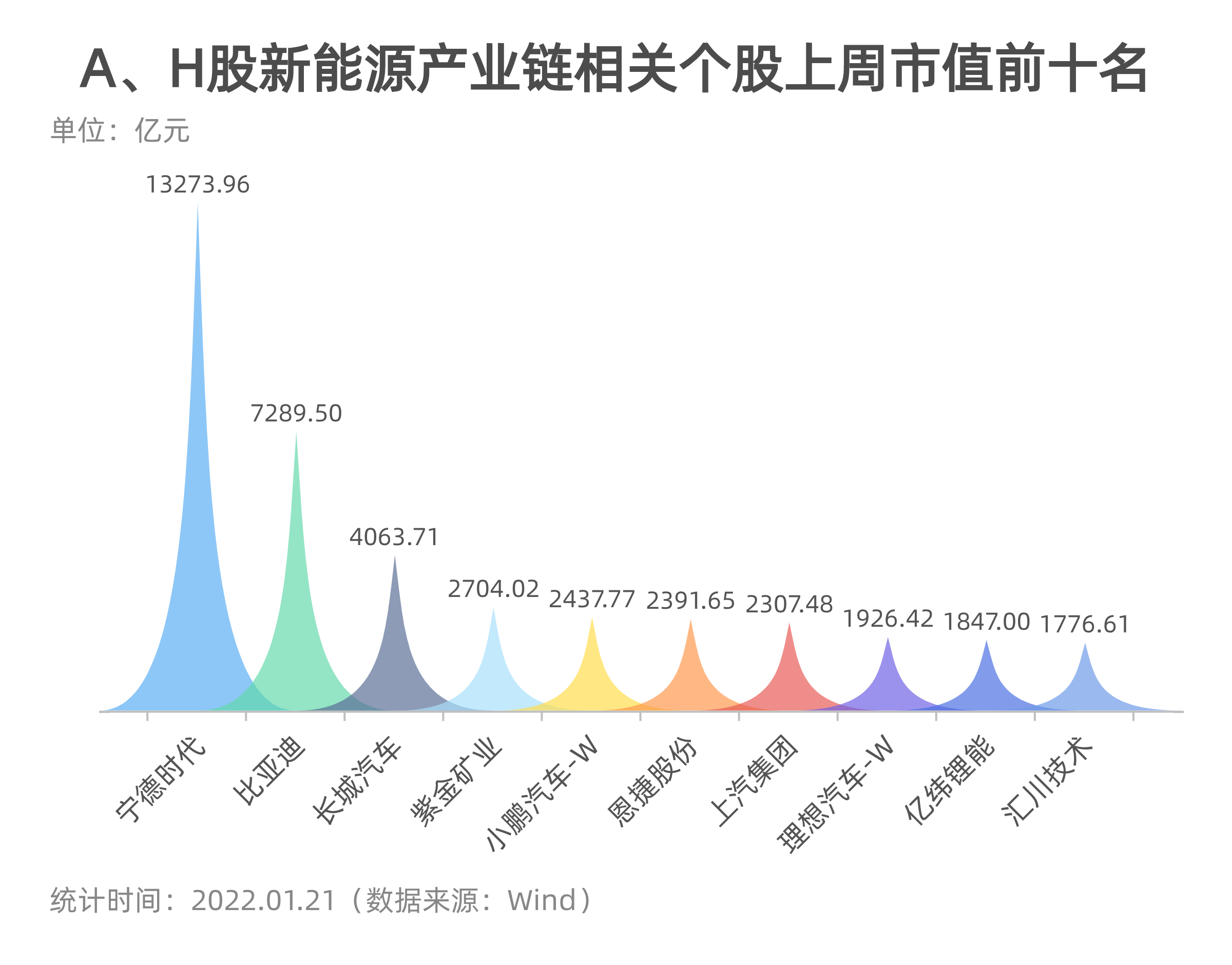 新能源e周报新能源车频迎政策利好锂电概念股仍受资