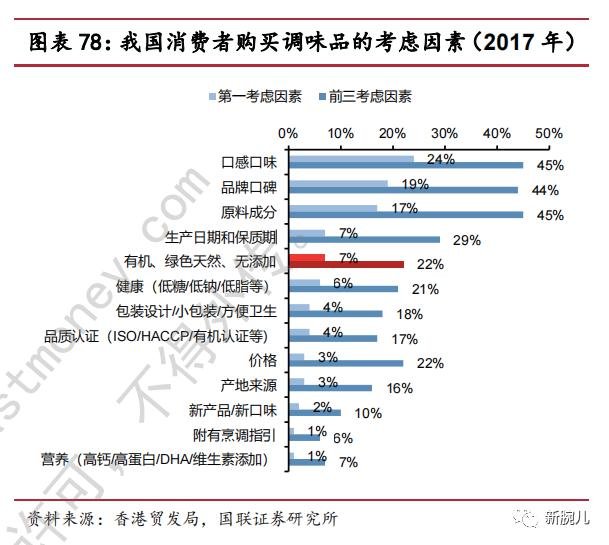 调味品“老二”如何撼动龙头？