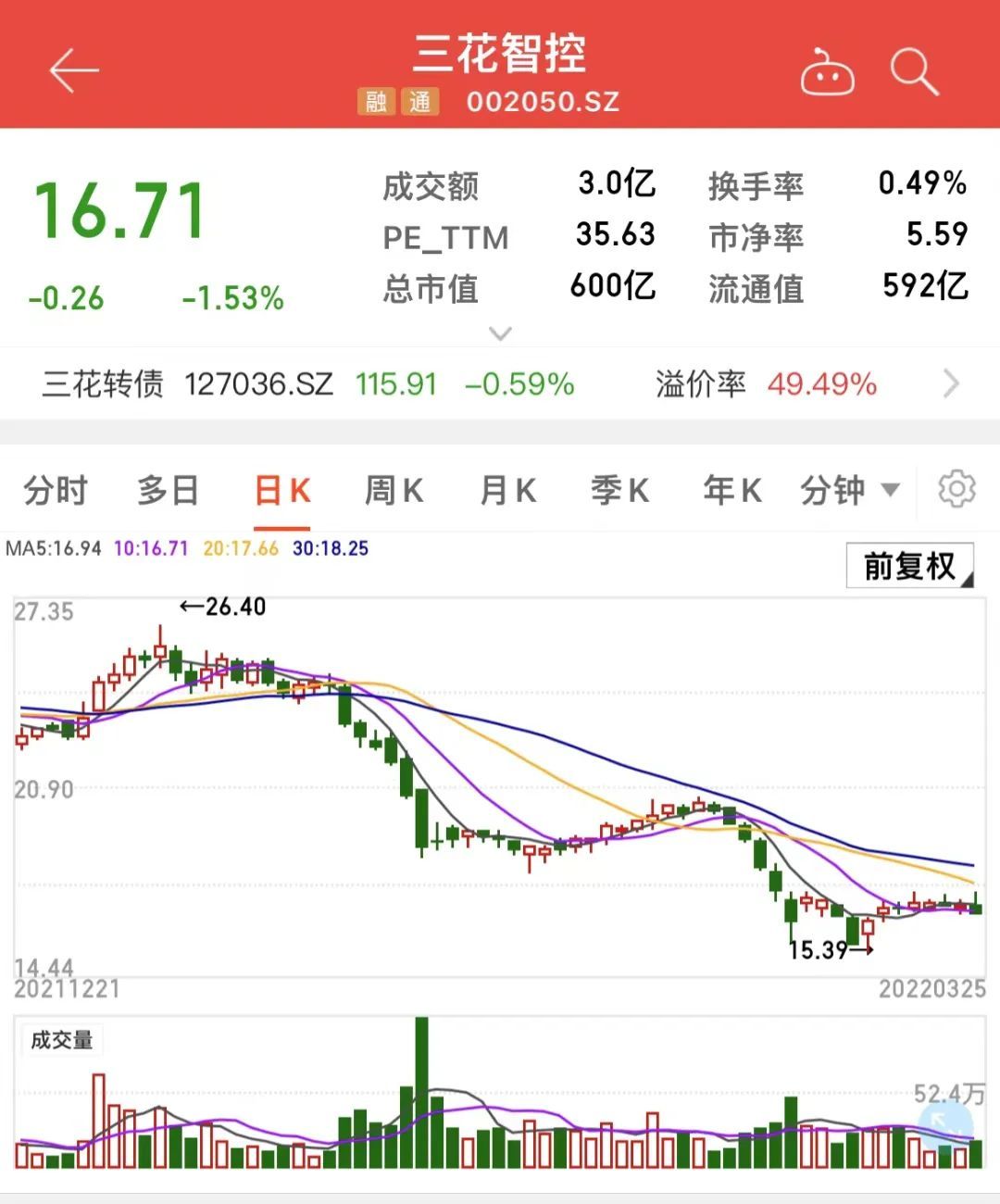 工控龙头携手a股调研王齐获300余家机构调研关注透露新规划及回应涨价
