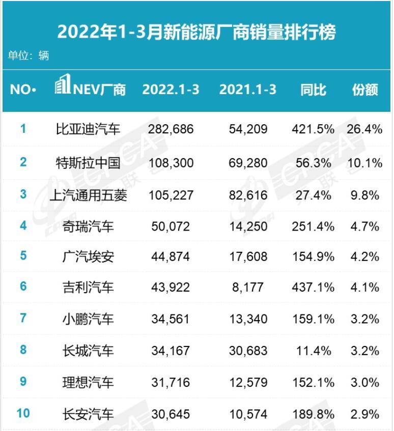 10月紧凑型车销量排行_全球汽车品牌销量总榜_2月汽车销量排行榜