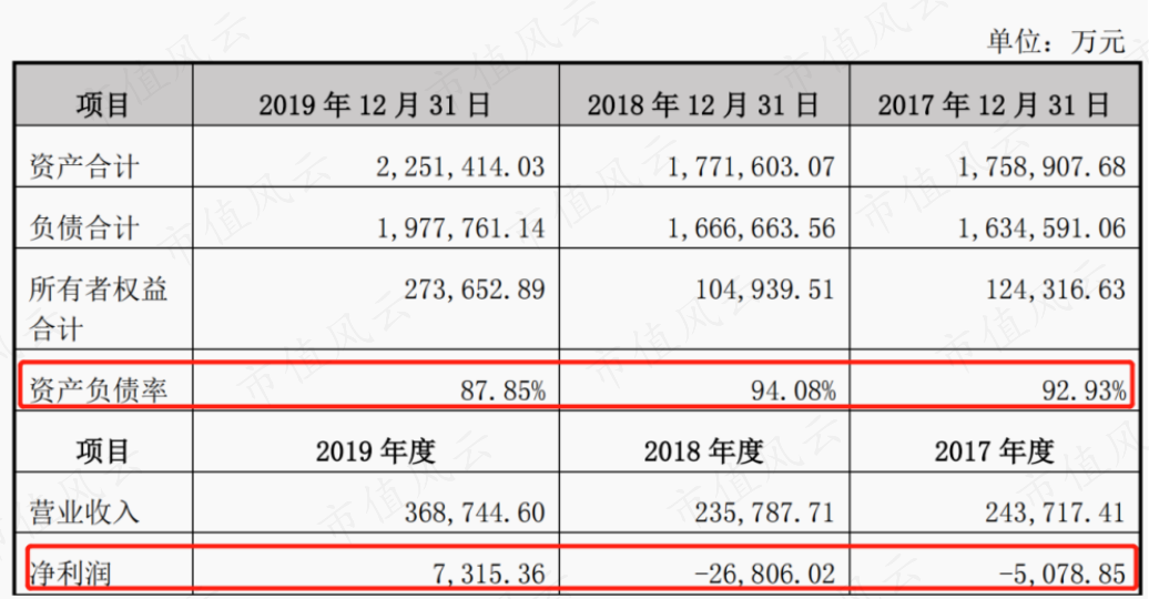 (长沙水业财务数据。来源:2021年1月详式权益变动报告书)