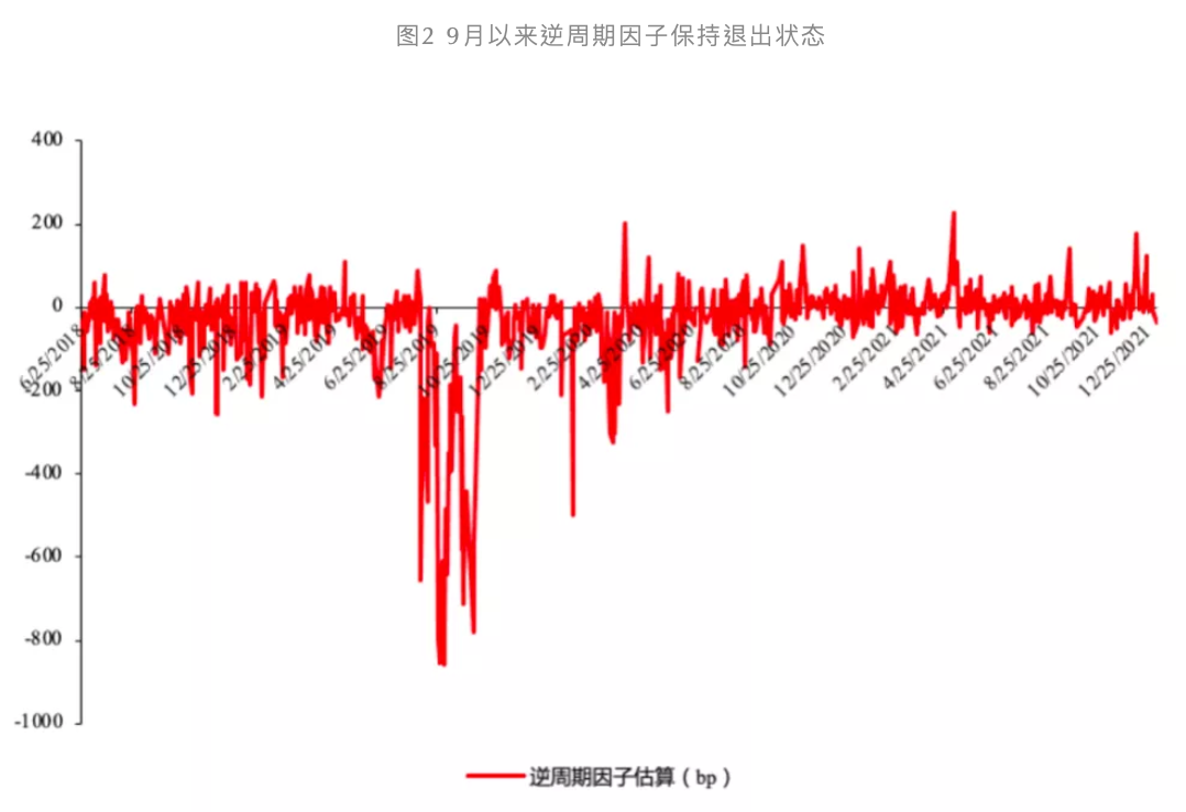 人民币升值处于合理区间未来承压或出现小幅回调