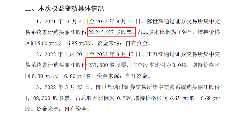 一季度大举增持超2000万股牛散陈世辉携妻子首度举牌丽江股份