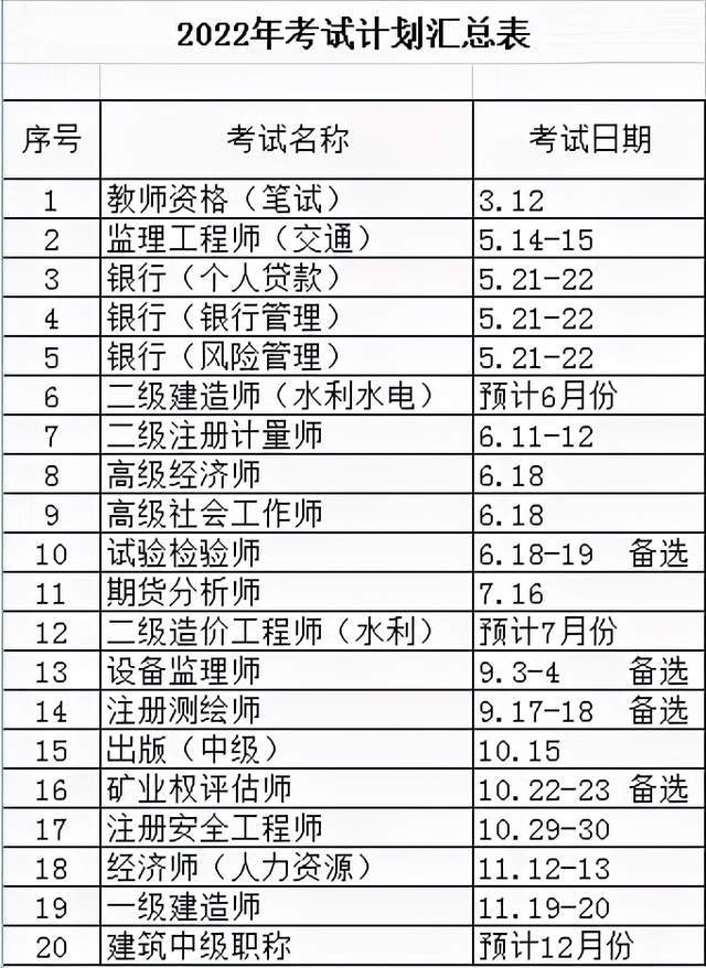 考证上瘾的中年人1年考10证1天学15个小时