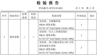 财经>商讯>正文> 图7.3n隐形眼镜还原仪透氧系数检验报告7.