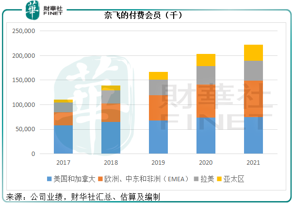 鱿鱼游戏失灵会员增长失速奈飞还行不行