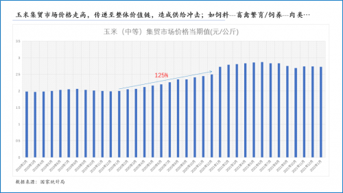 共同富裕农业钱进靠数字化