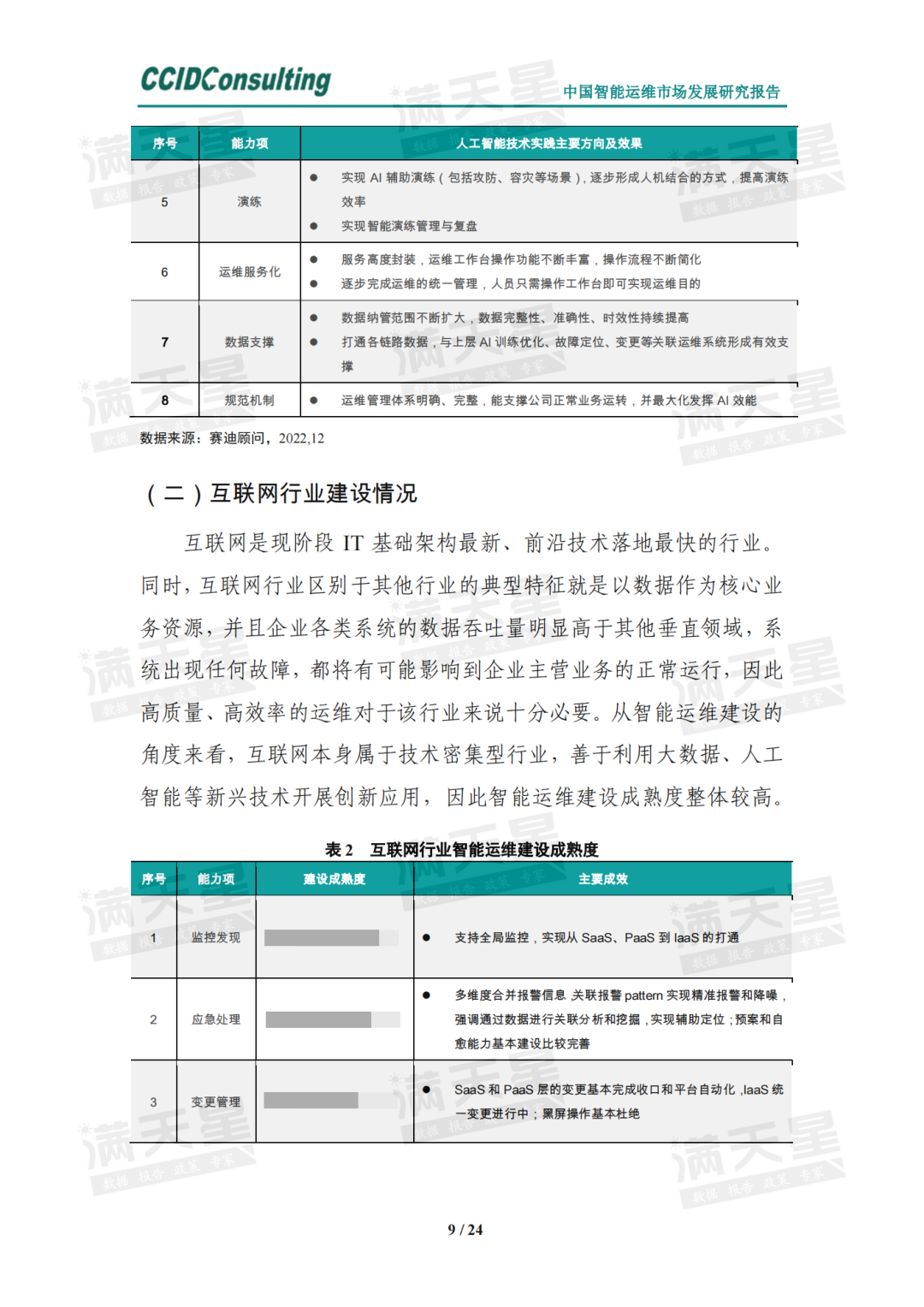 深度研究中国智能运维市场发展研究报告2022 凤凰网