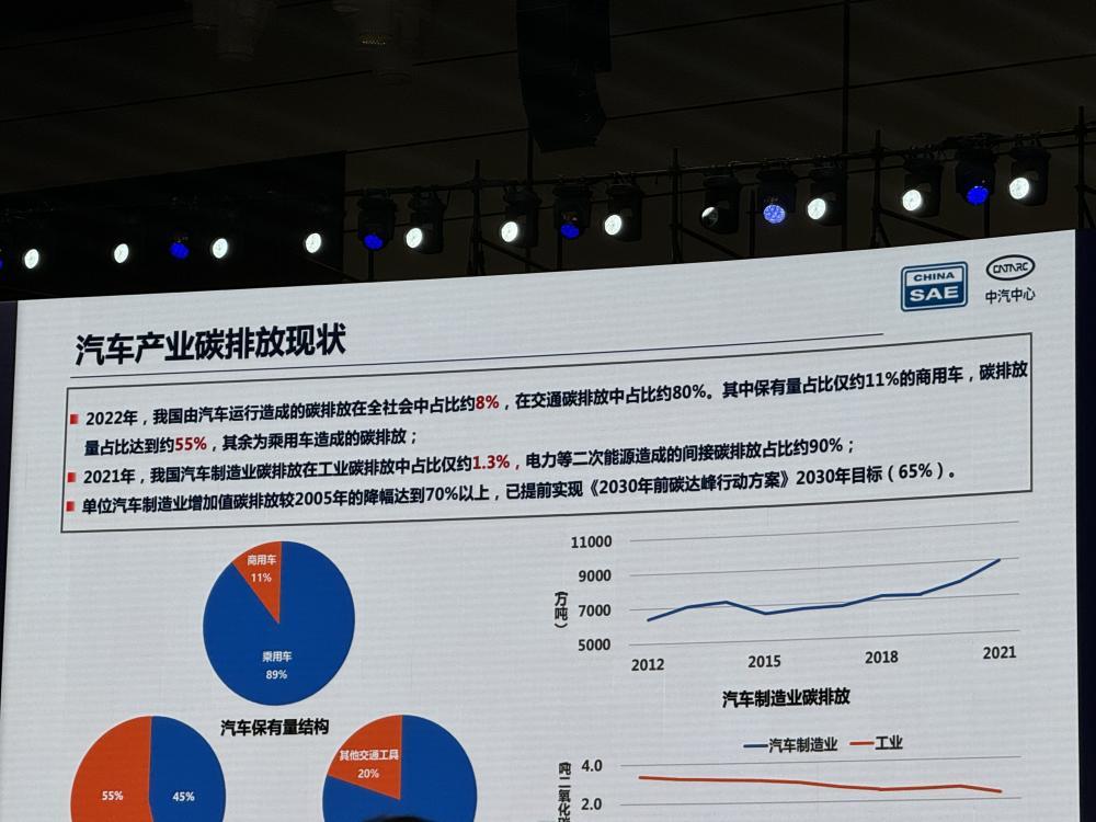 汽车产业绿色低碳发展路线图1 0发布到2025年新能源汽车市场渗透率目标为45