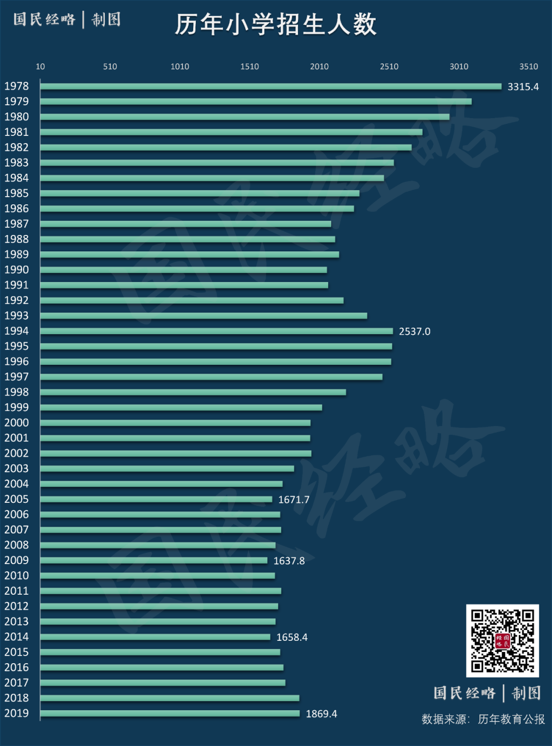 00后比90后少了4700万！接盘侠不够用了？