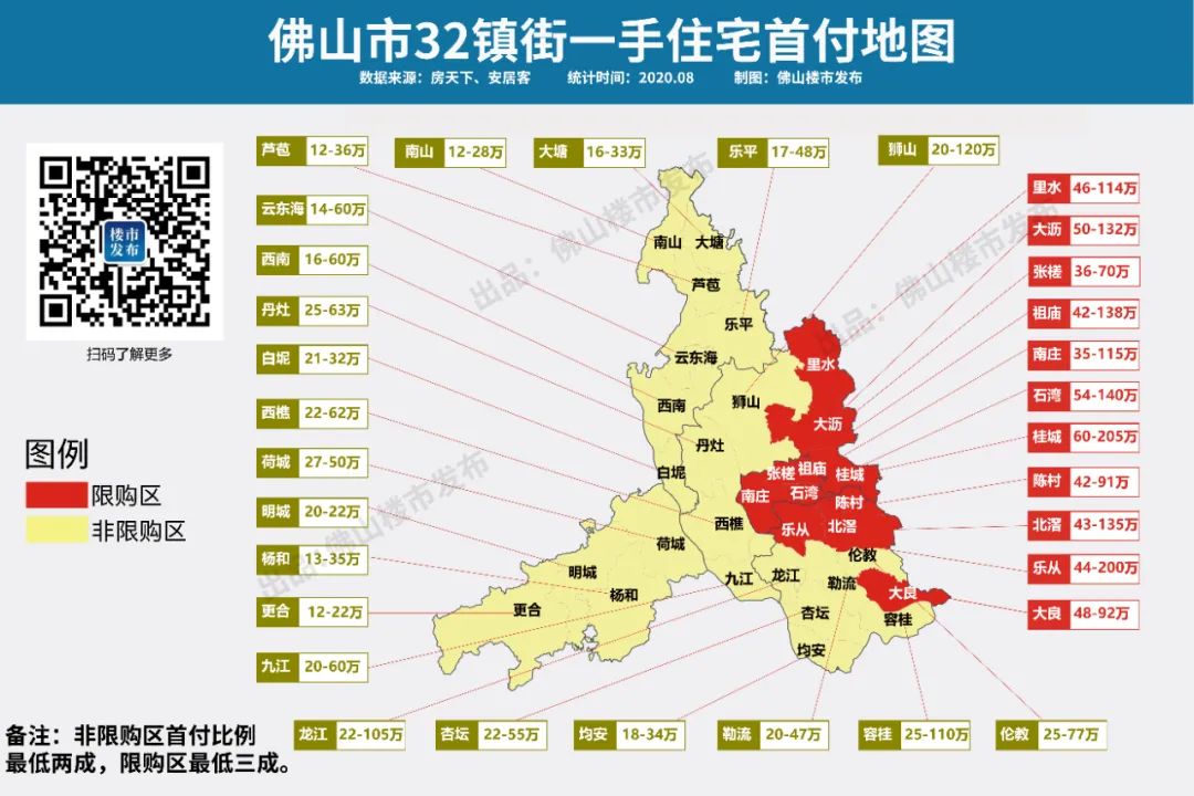 银行回复来了!(附佛山最新首付地图)