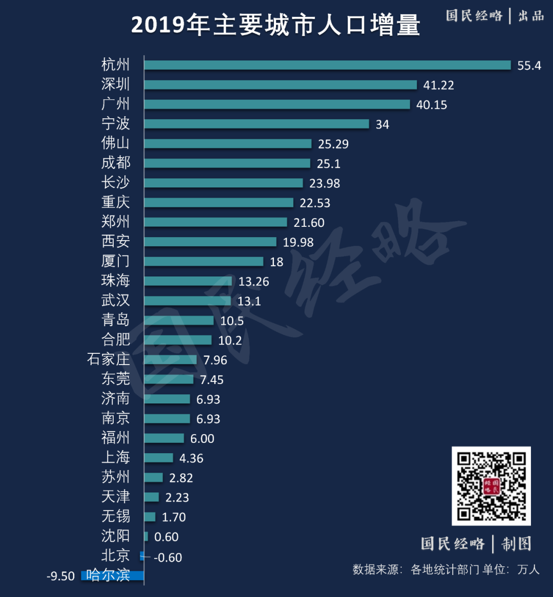 00后比90后少了4700万！接盘侠不够用了？