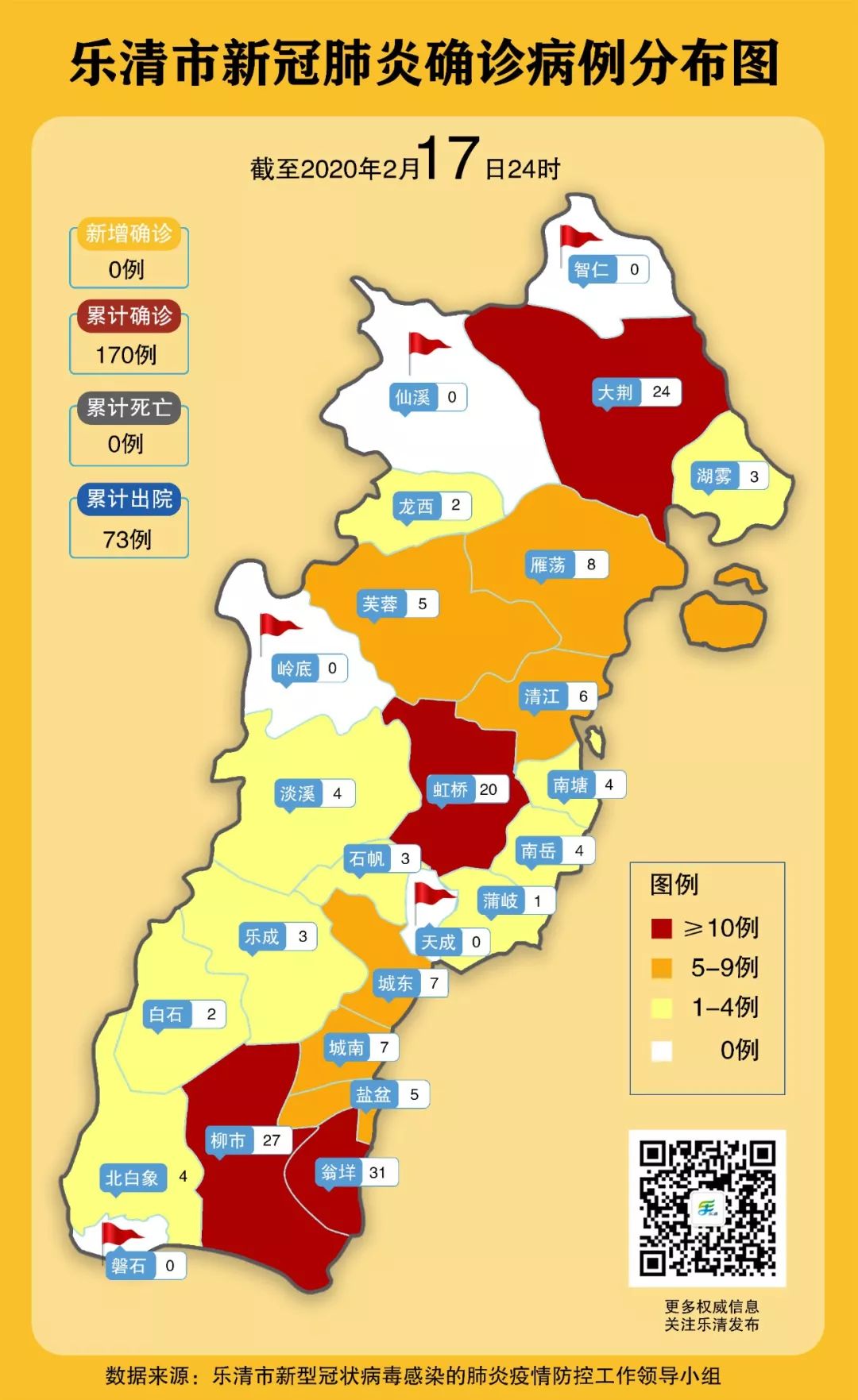 乐清市累计确诊病例分布情况(截至2月17日24时)