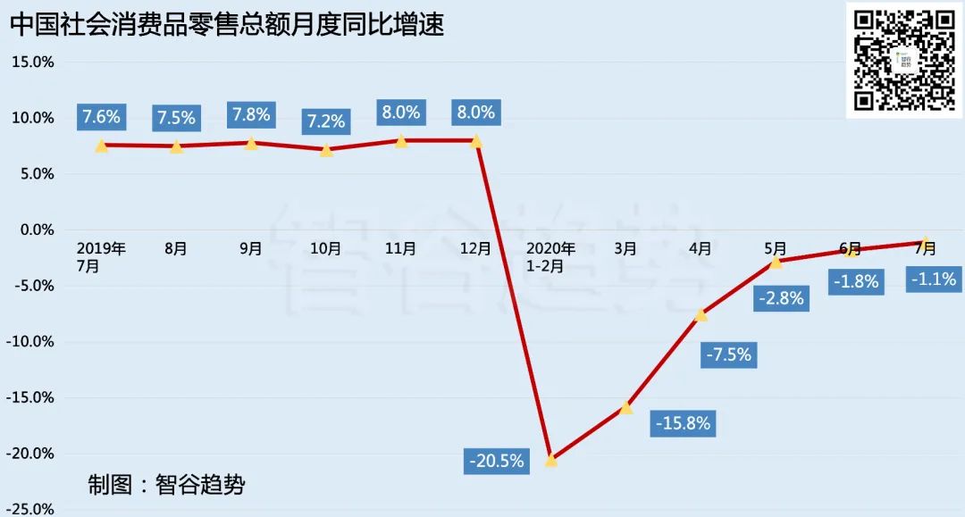 全球经济加速下坠！中国这一次真的不靠房地产