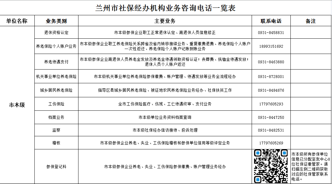 兰州市社保中心公布社保经办机构业务咨询电话