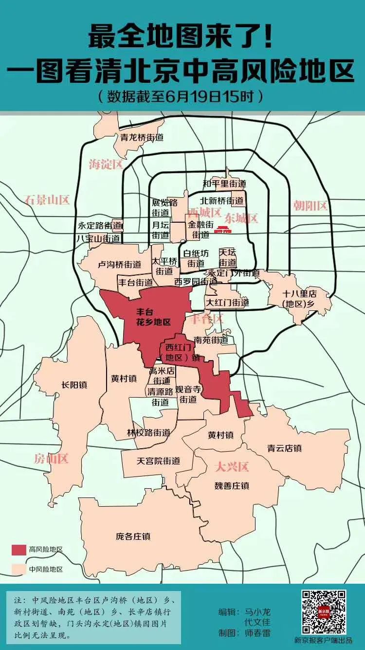 疫情前后,丰台区"新发地"如何影响北京?| 全景解读