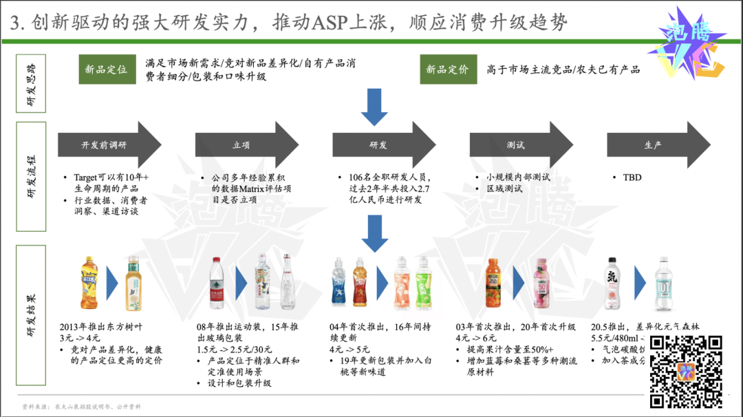 农夫山泉(09633)和元气森林下了怎样一盘大棋