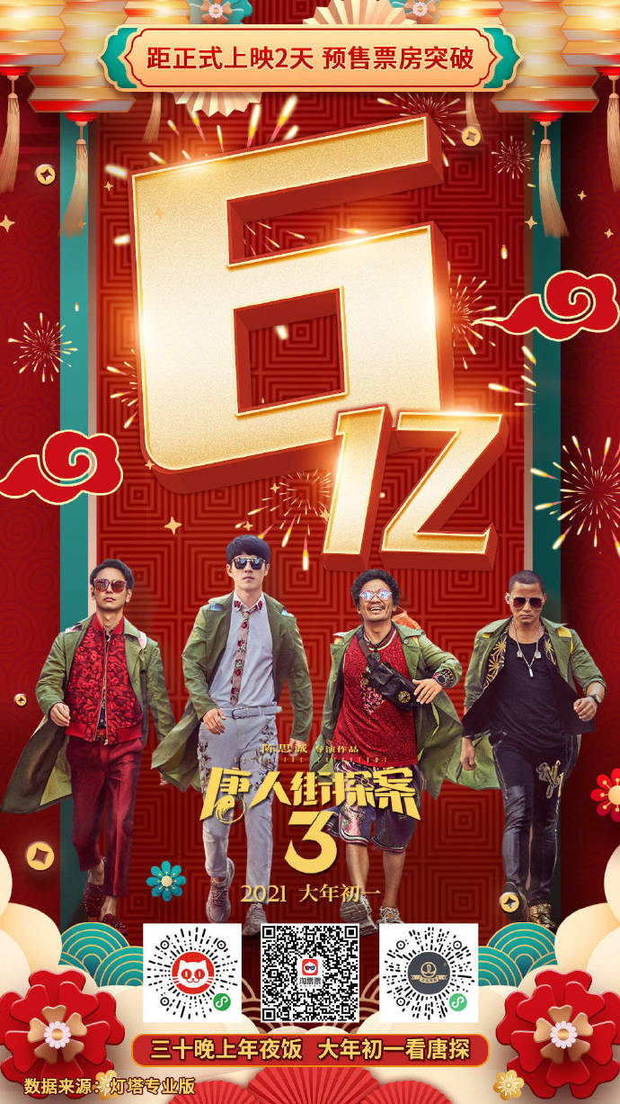 春节档影片预售破9亿 《唐探3》票房近6亿独占六成