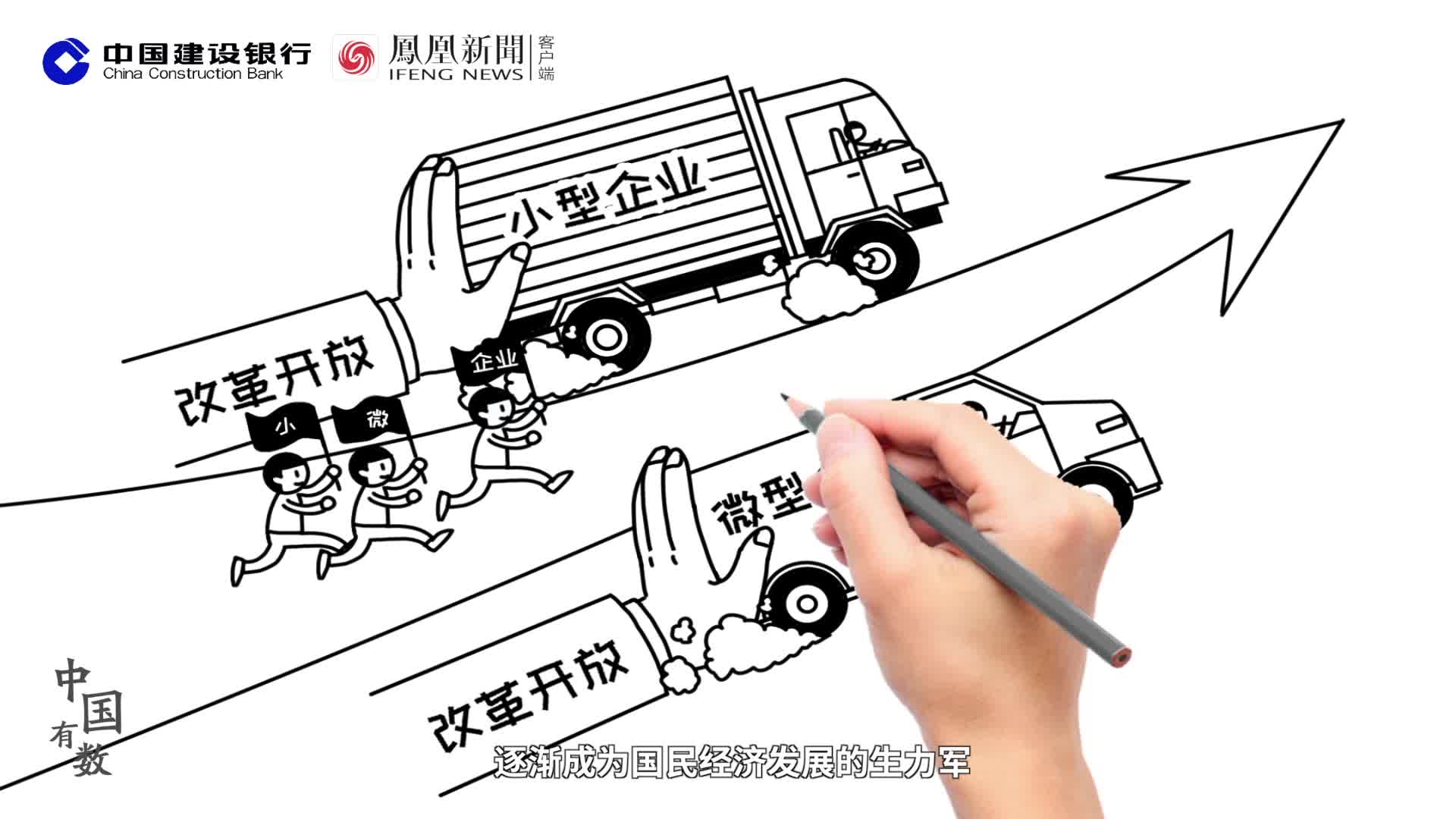 中国有数| 数说小微企业的大成长