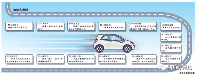 滴滴重启顺风车的“前夜”