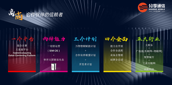 分享通信集团布局5G，揭幕“尚•5G”品牌