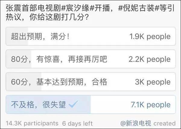 网红倪妮：一个被高级感毁掉的女演员