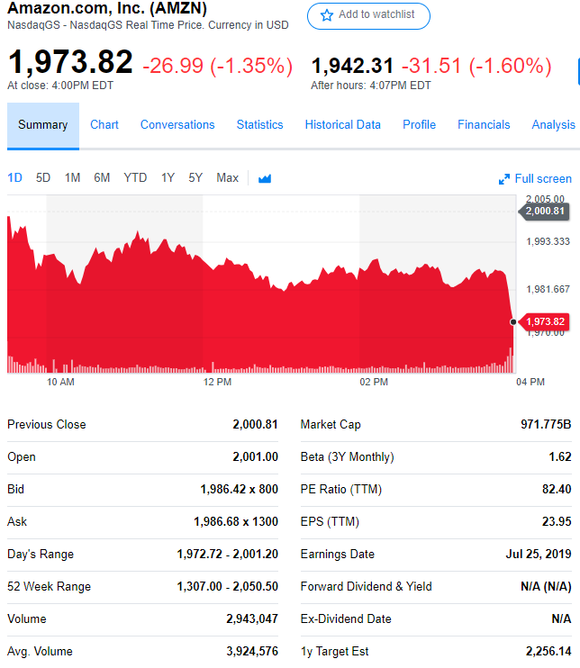 亚马逊第二季度营收634亿美元 同比增长20%