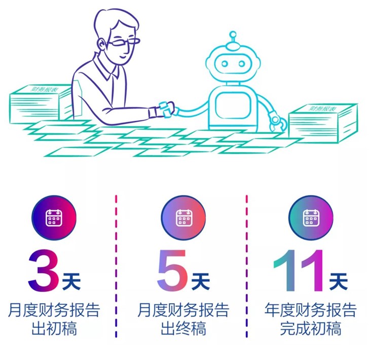 华为今天下午发布2019年上半年经营业绩报告，先看看华为财务的强大