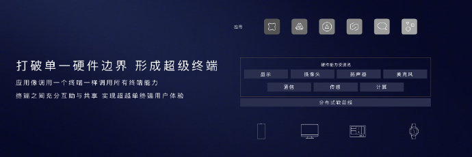 EMUI10正式亮相：基于安卓系统，加入暗黑模式