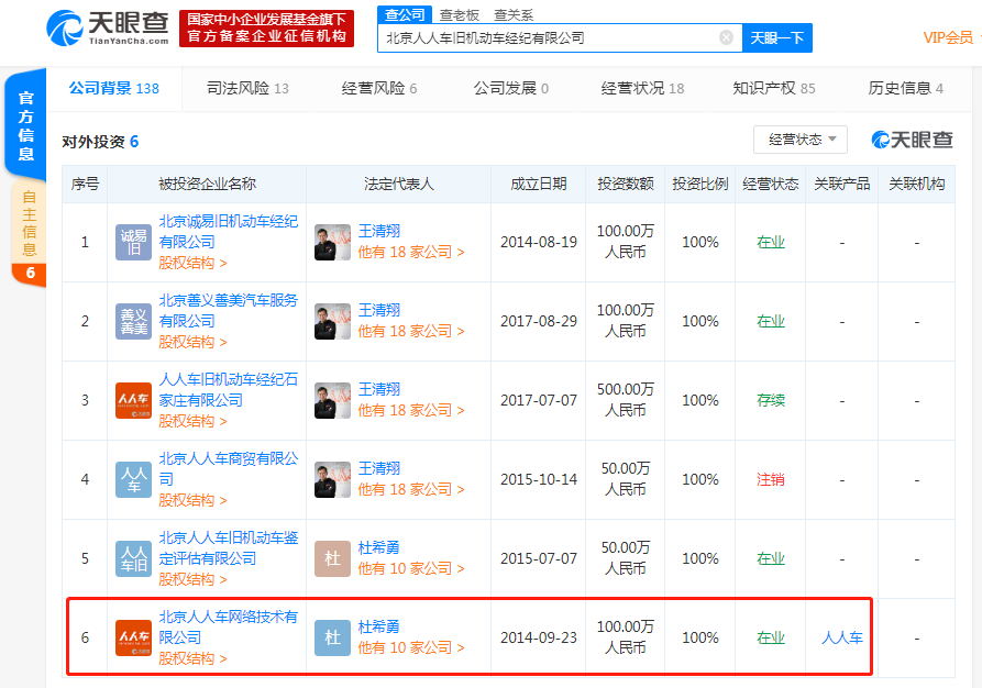 联合创始人王清翔卸任人人车法定代表人