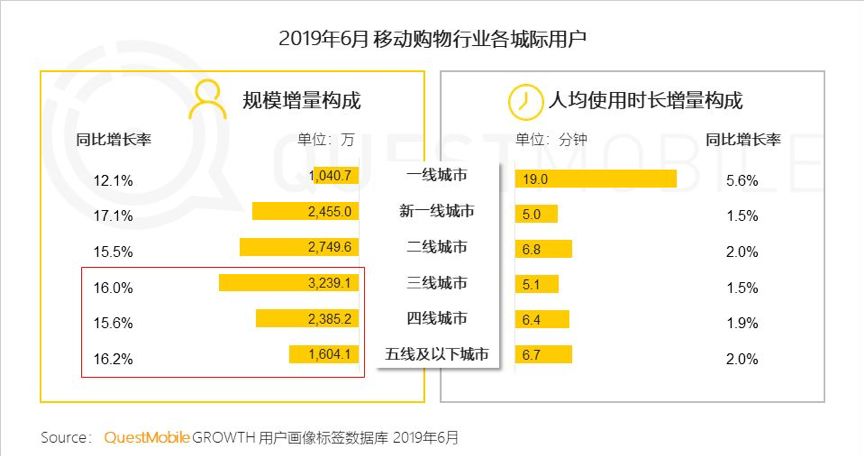 互联网下沉的「匪徒们」