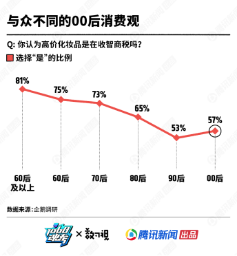 当代蔡姓的人口_人口普查图片(2)