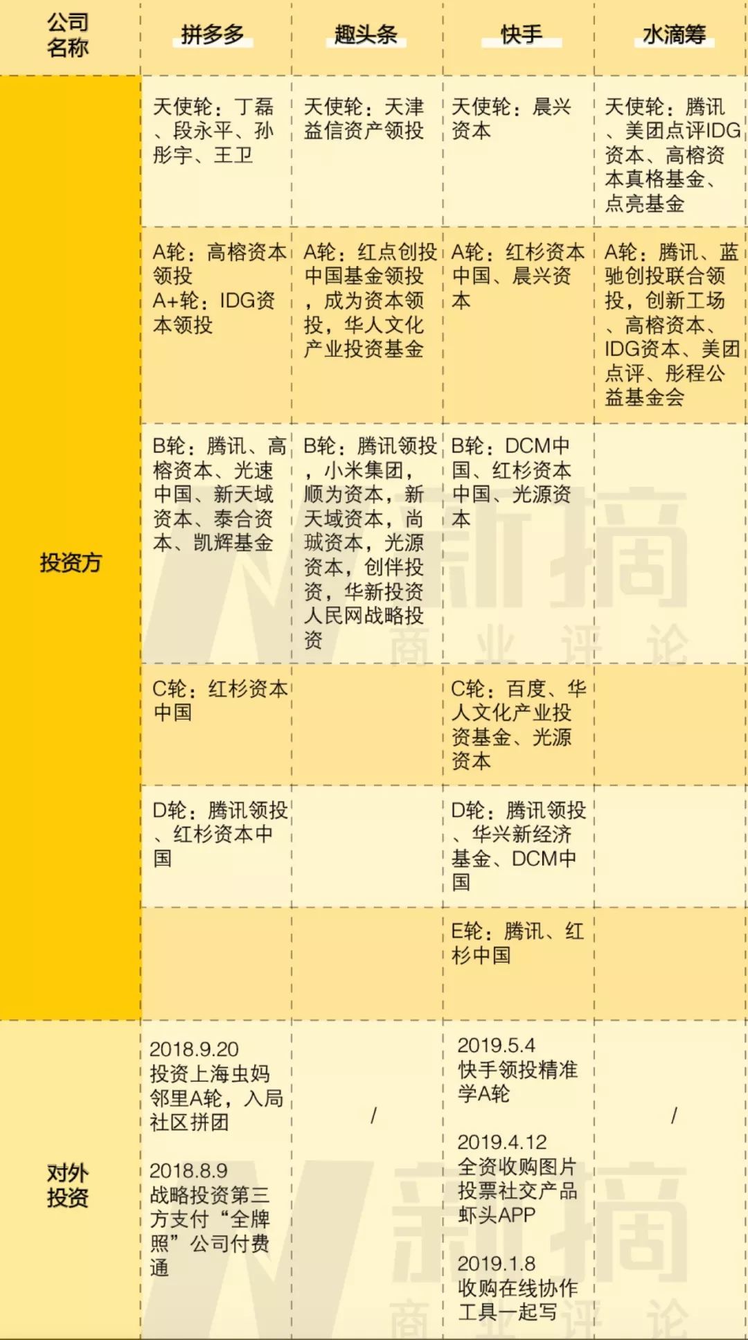 互联网下沉的「匪徒们」