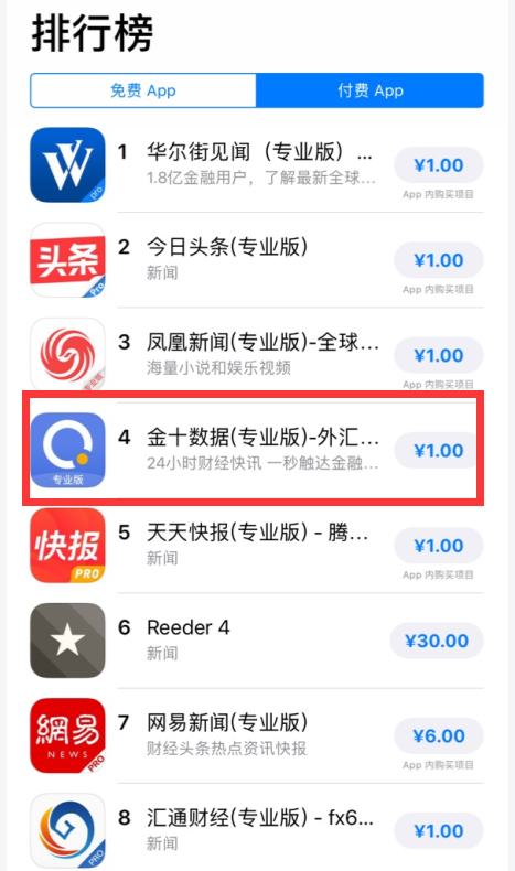 资讯类app排名(3)