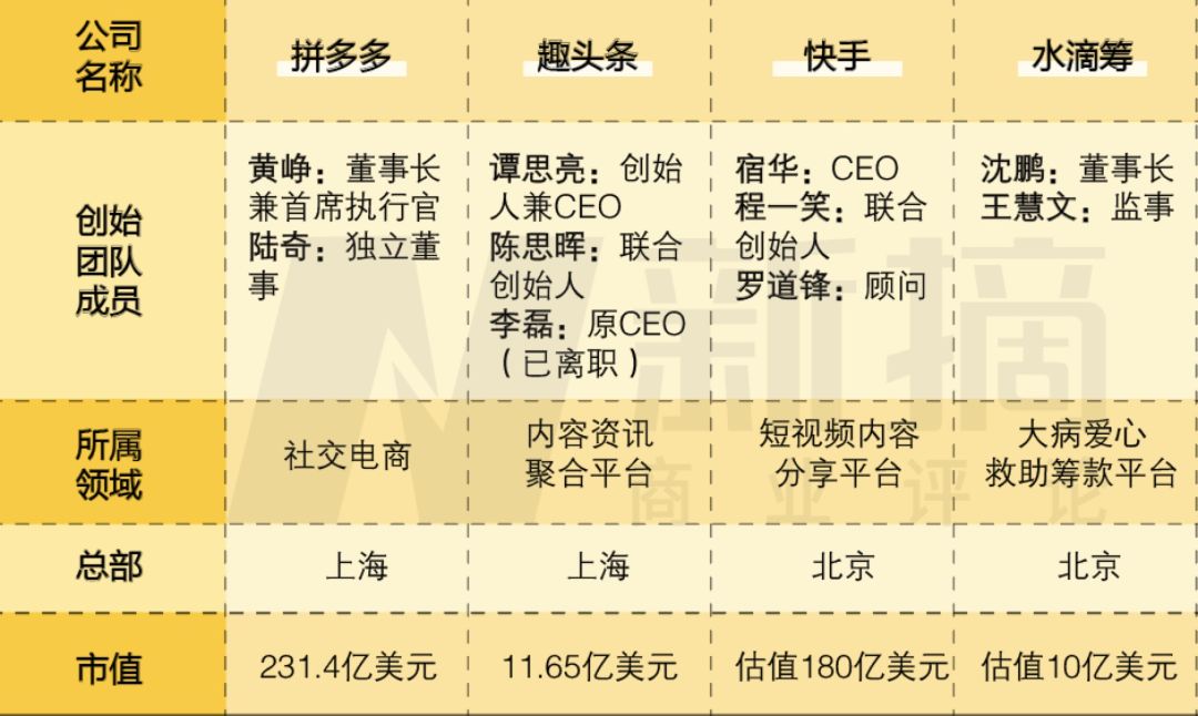 互联网下沉的「匪徒们」