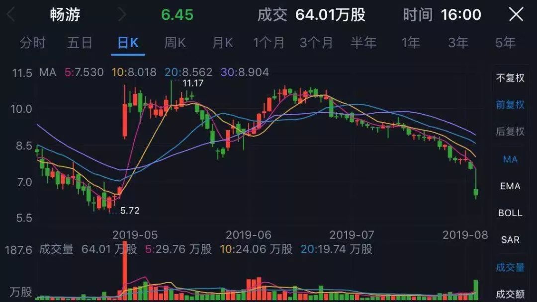 搜狐市值不如一栋楼，还没有手里的现金多，张朝阳曾反思：我有点飘了