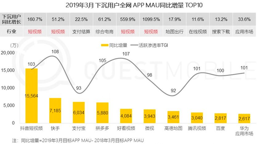 互联网下沉的「匪徒们」