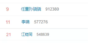 备胎能绕地球一圈的这位女星，为什么总有老实人做接盘侠？