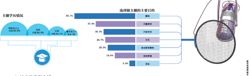 包装出的“乔碧萝们”：公会签小白，授课培训造星一条龙
