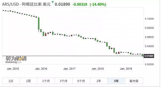 货币贬值、狂发福利，这个大国在一夜崩盘