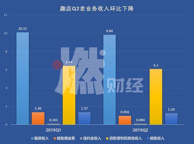 趣店还剩下什么？