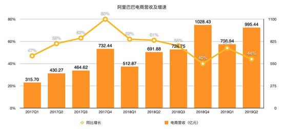 马云退休前的最后成绩单：阿里巴巴的太平盛世？