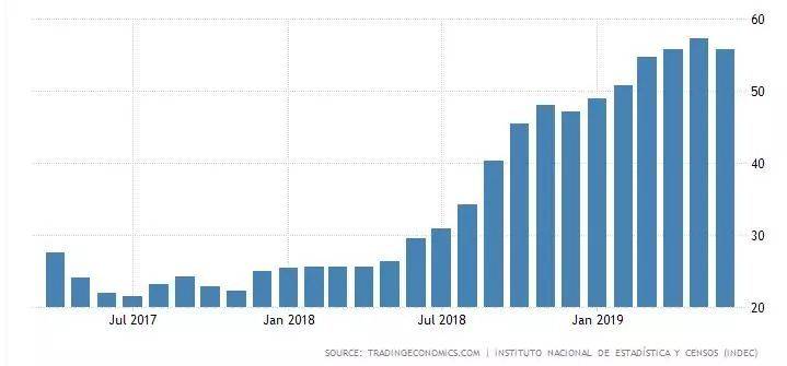 货币贬值、狂发福利，这个大国在一夜崩盘