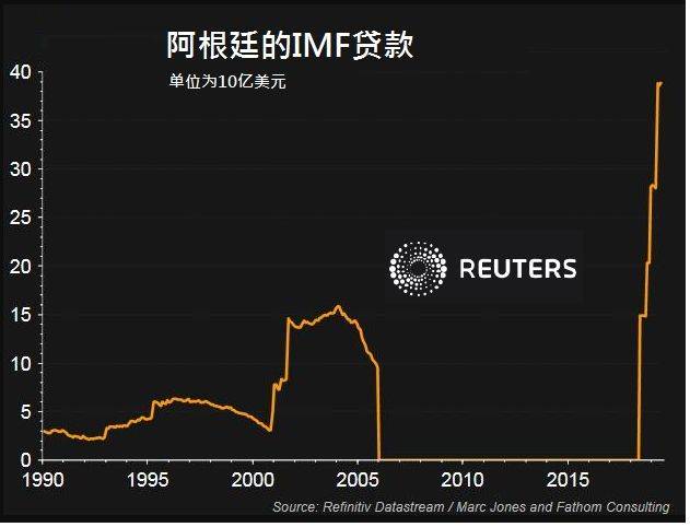 货币贬值、狂发福利，这个大国在一夜崩盘