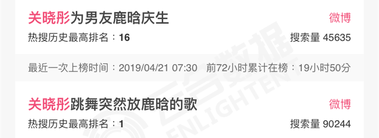 这些明星热搜是把我们当智障吗？？？
